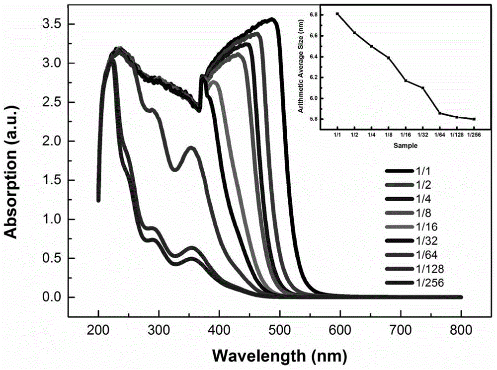 Simple bismuth oxyiodide quantum dot photocatalyst synthesizing method