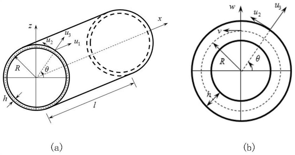 Method for describing large deflection vibration of rubber cylindrical shell