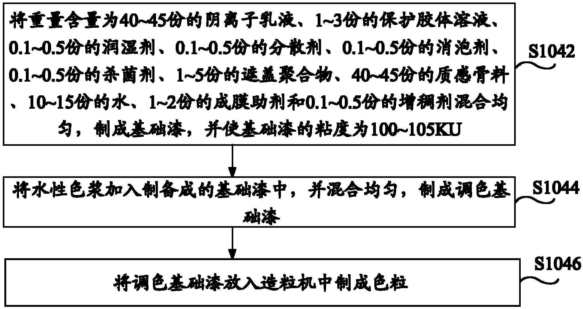 Water-in-water colored sand wall texture coating and preparation method thereof