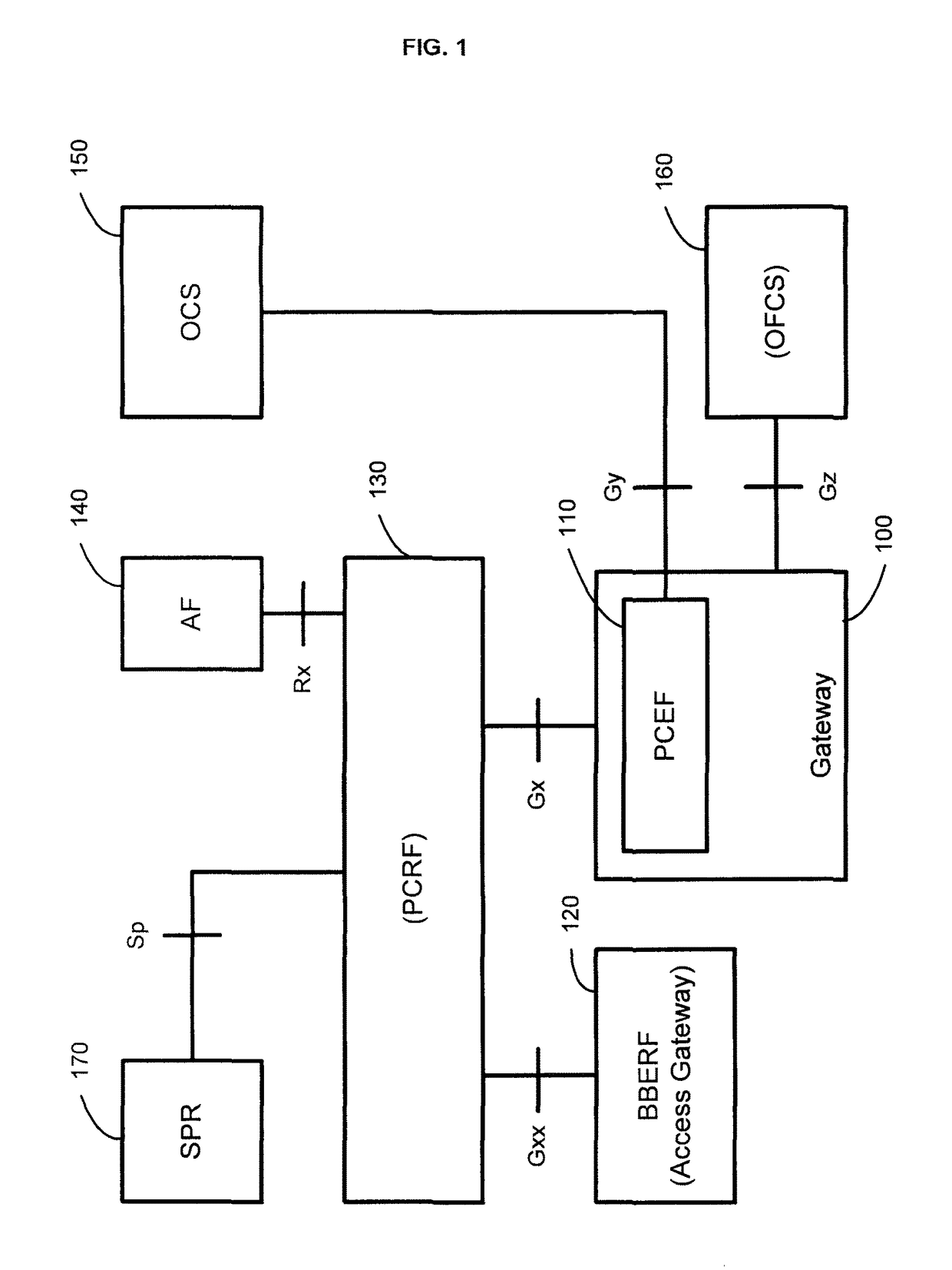 Policy control for a machine-to-machine group