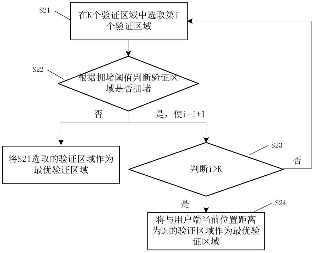 Unverified electronic coupon and admission method based on the electronic coupon