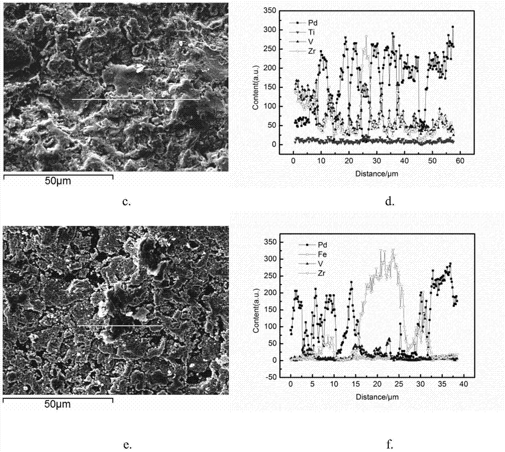Method for Zr-based hydrogen storage alloy deposition of Pd film and plating solution for chemical plating