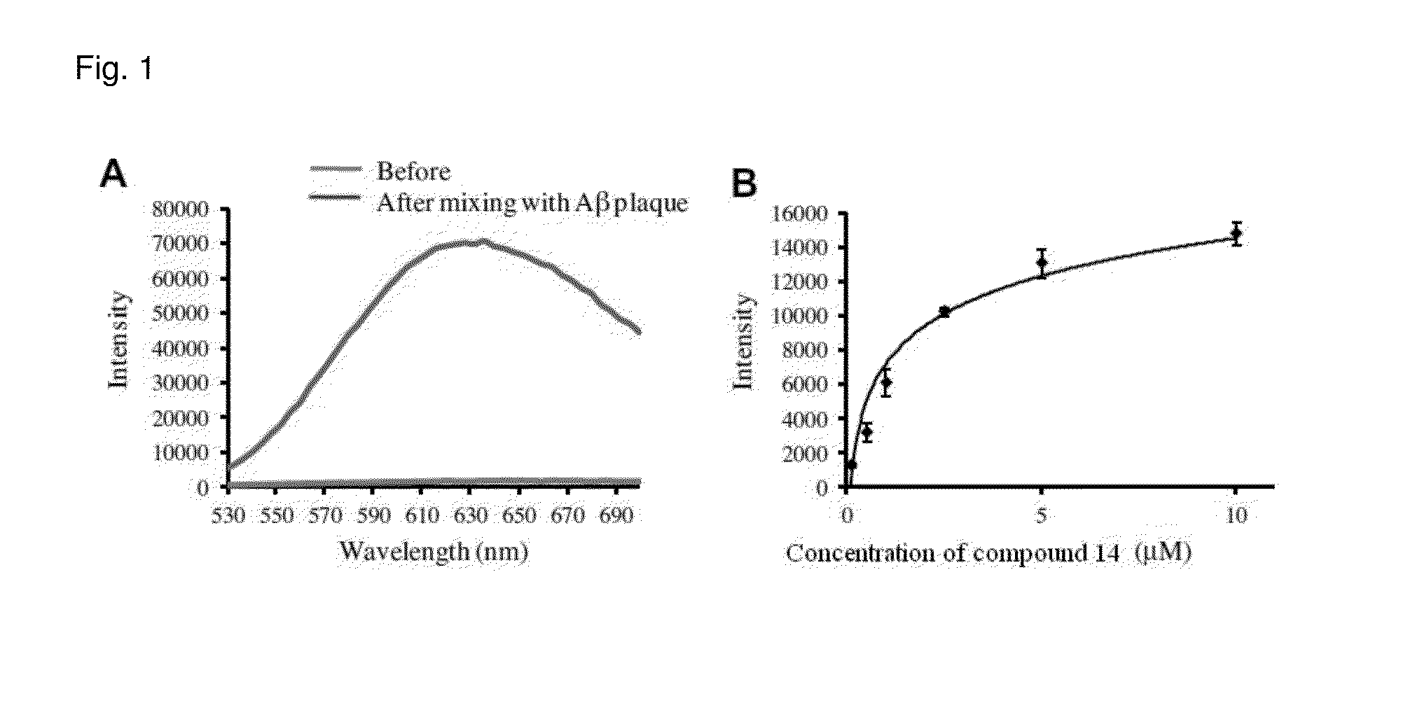 Method for detecting amyloid aggregates using styrylpyridazine-one derivatives