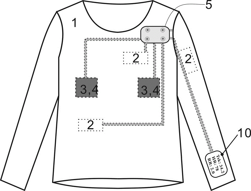 Wearable intelligent garment for monitoring human physiological sign parameters in real time