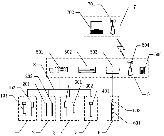 A pipeline monitoring and early warning system in a tunnel