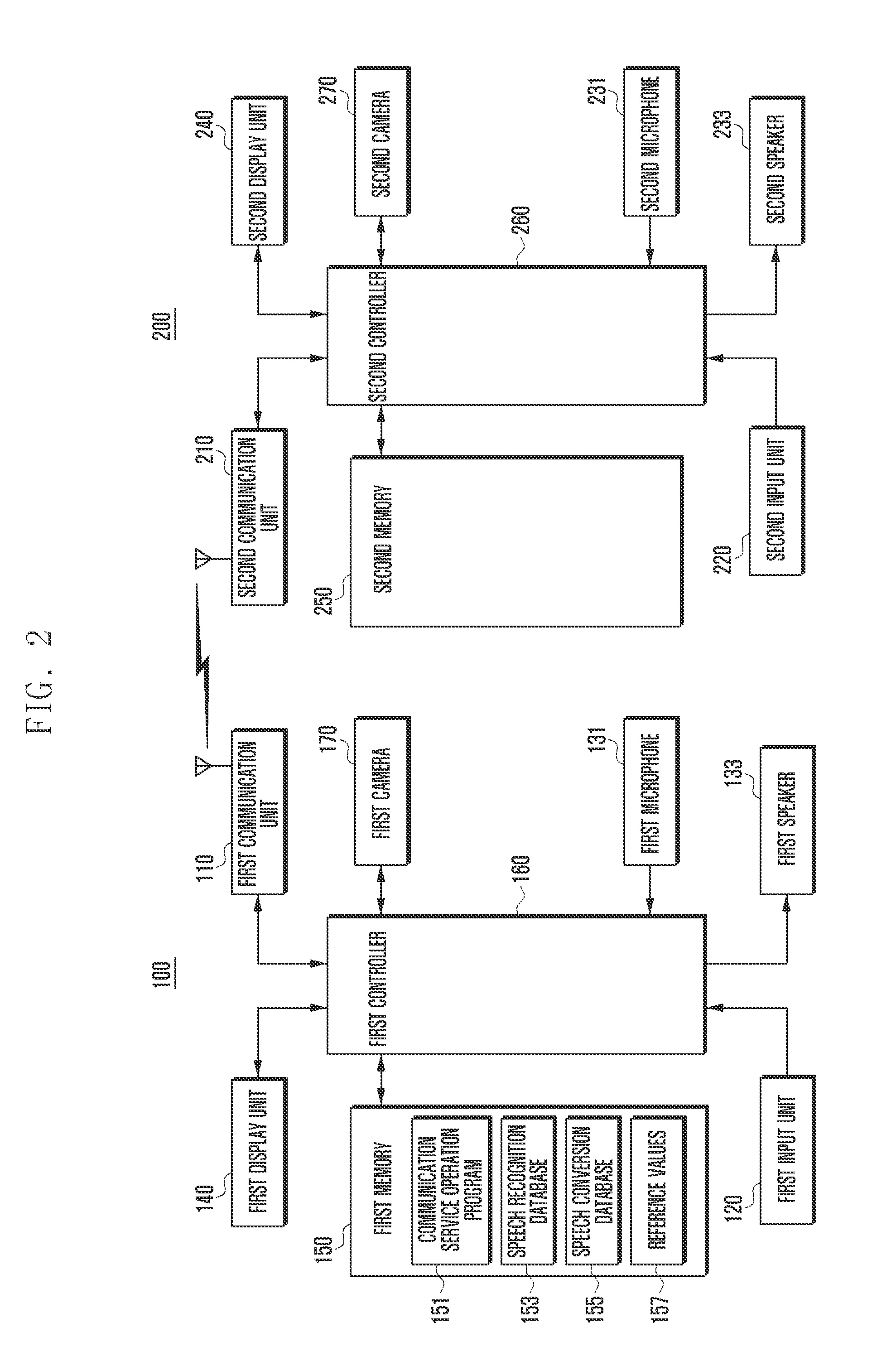 Method and system for operating communication service