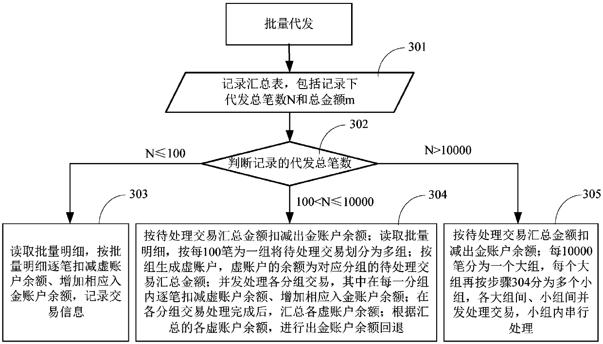 Account balance information processing method and device