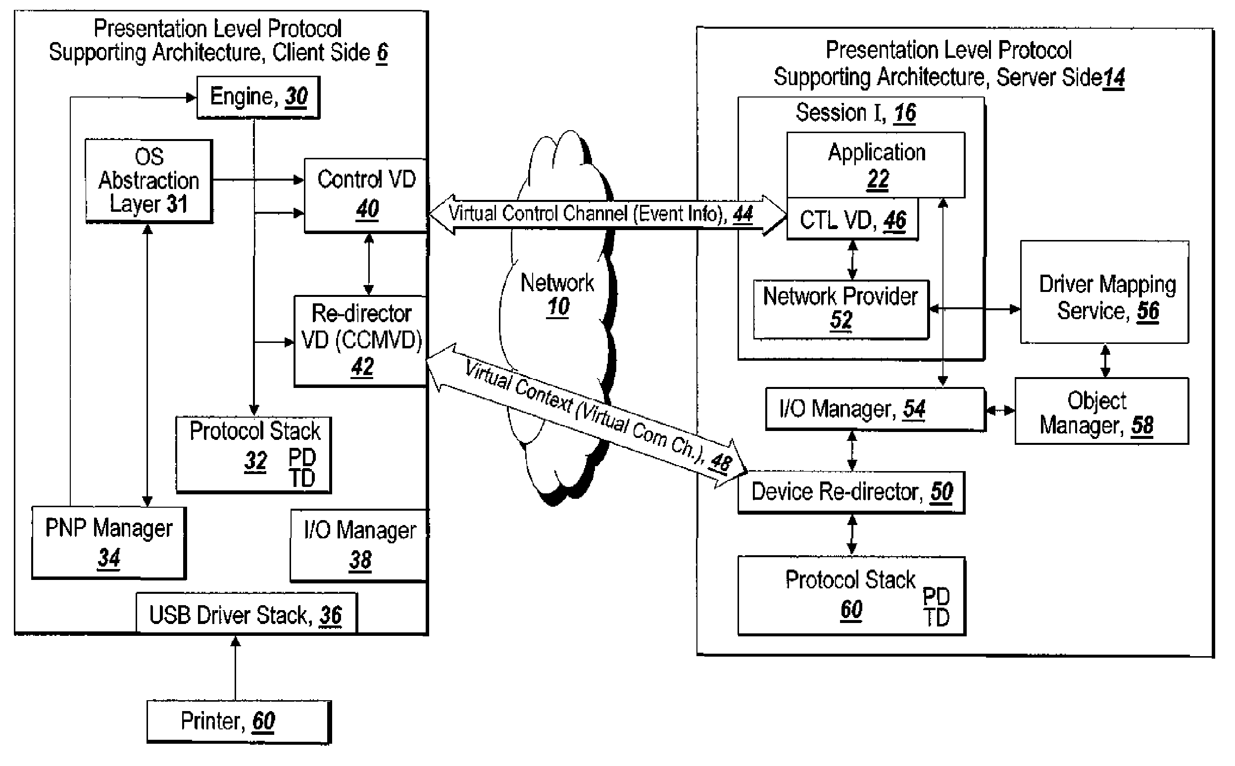 System and method for event detection and re-direction over a network using a presentation level protocol