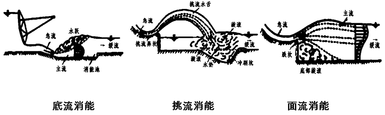 Artificial landscape overflow dam construction method with energy dissipation effect