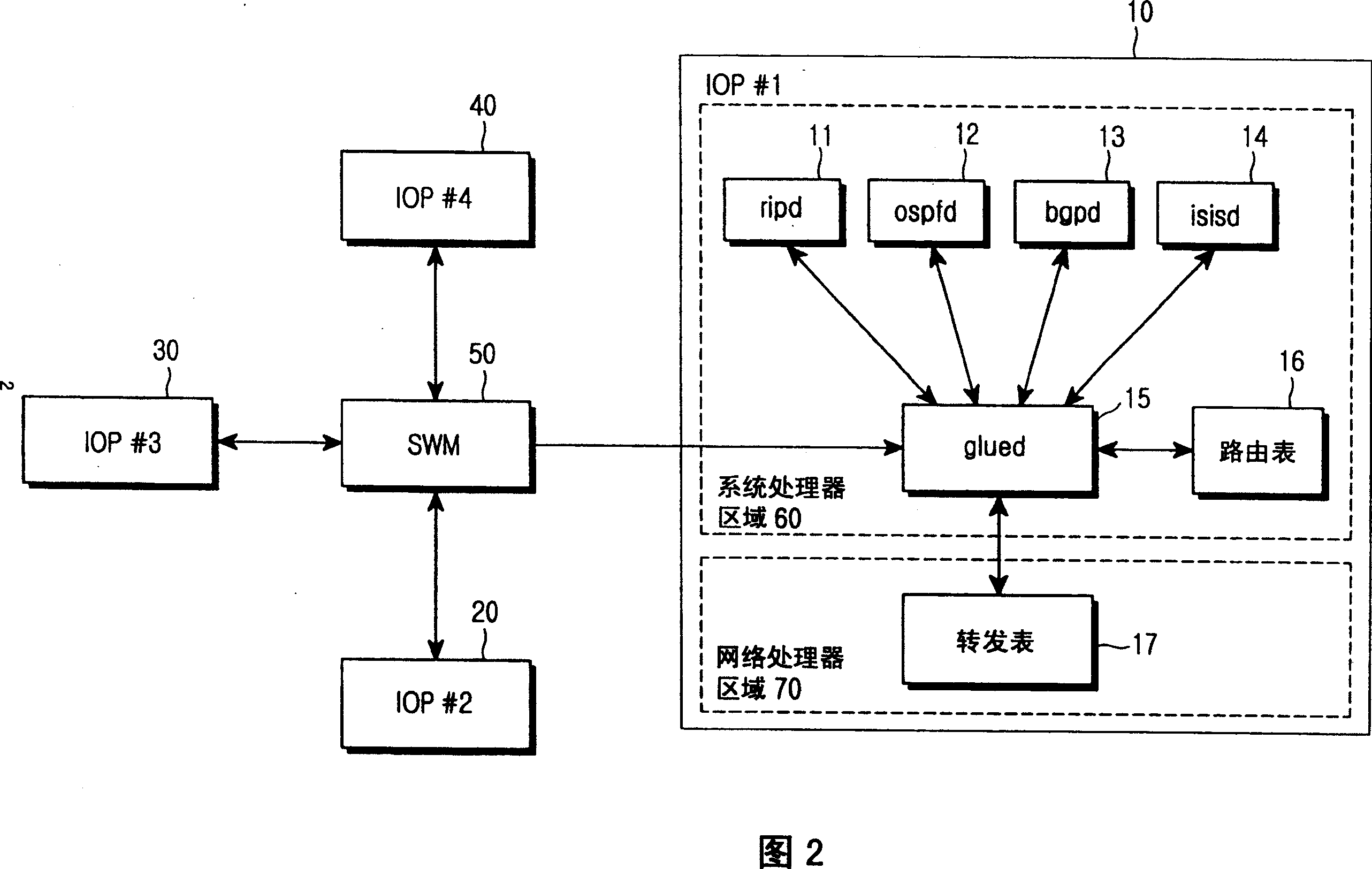 Distribution route circit for dynamic management to translated information, and its method