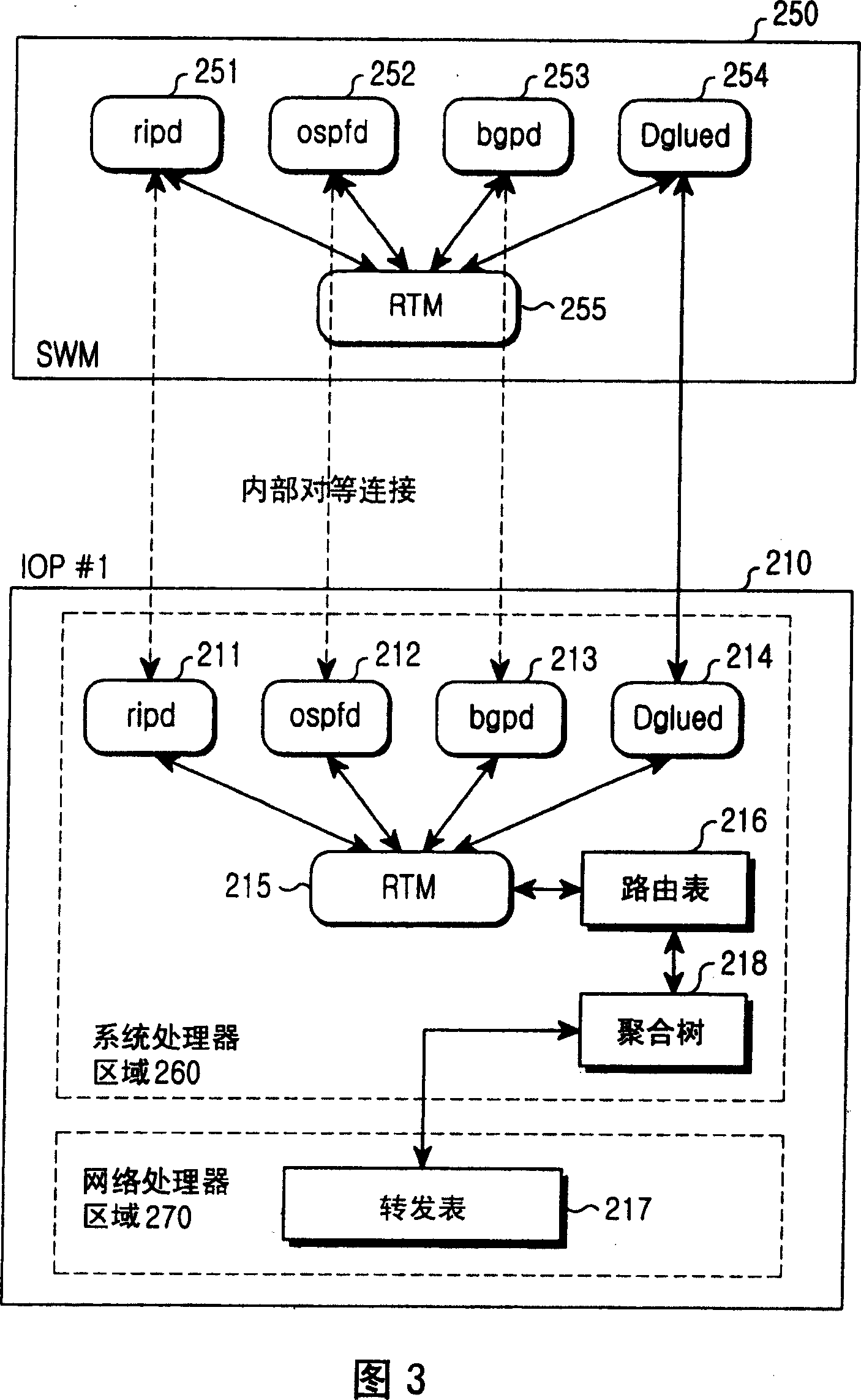 Distribution route circit for dynamic management to translated information, and its method