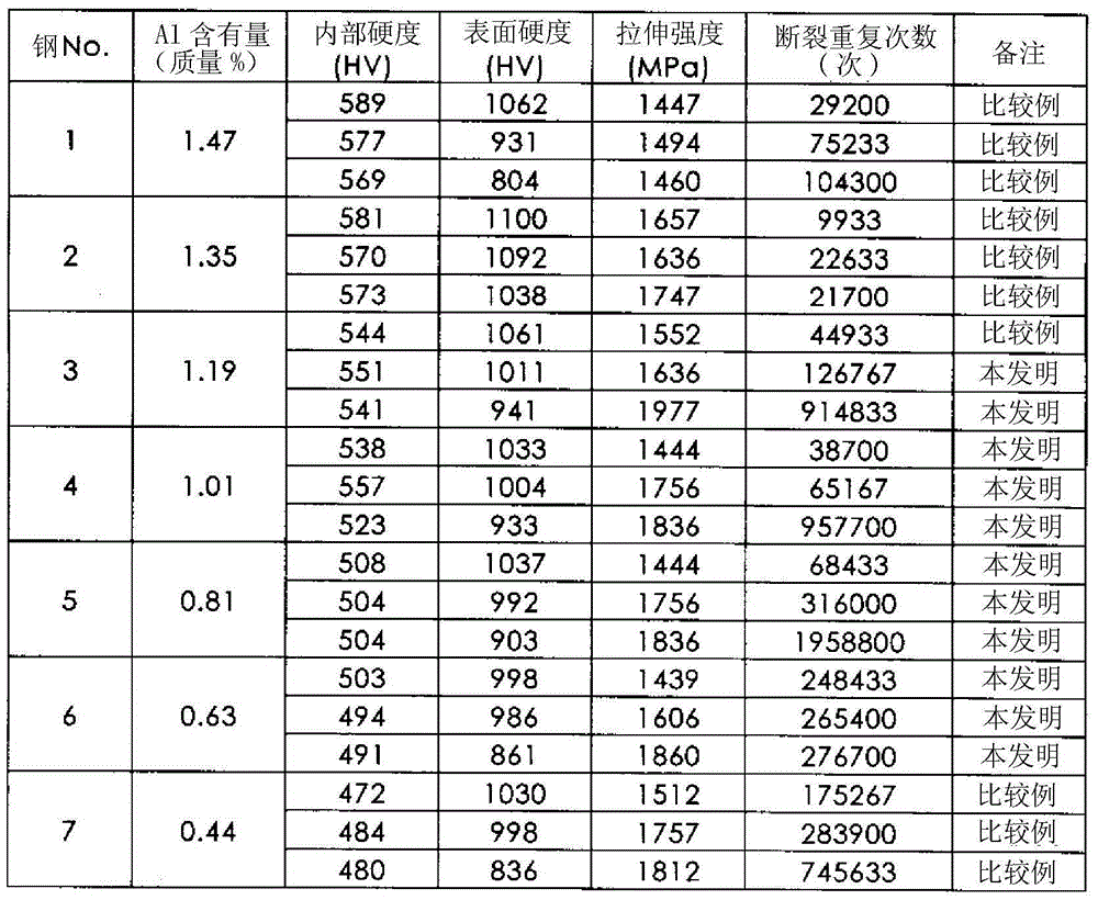 Maraging steel