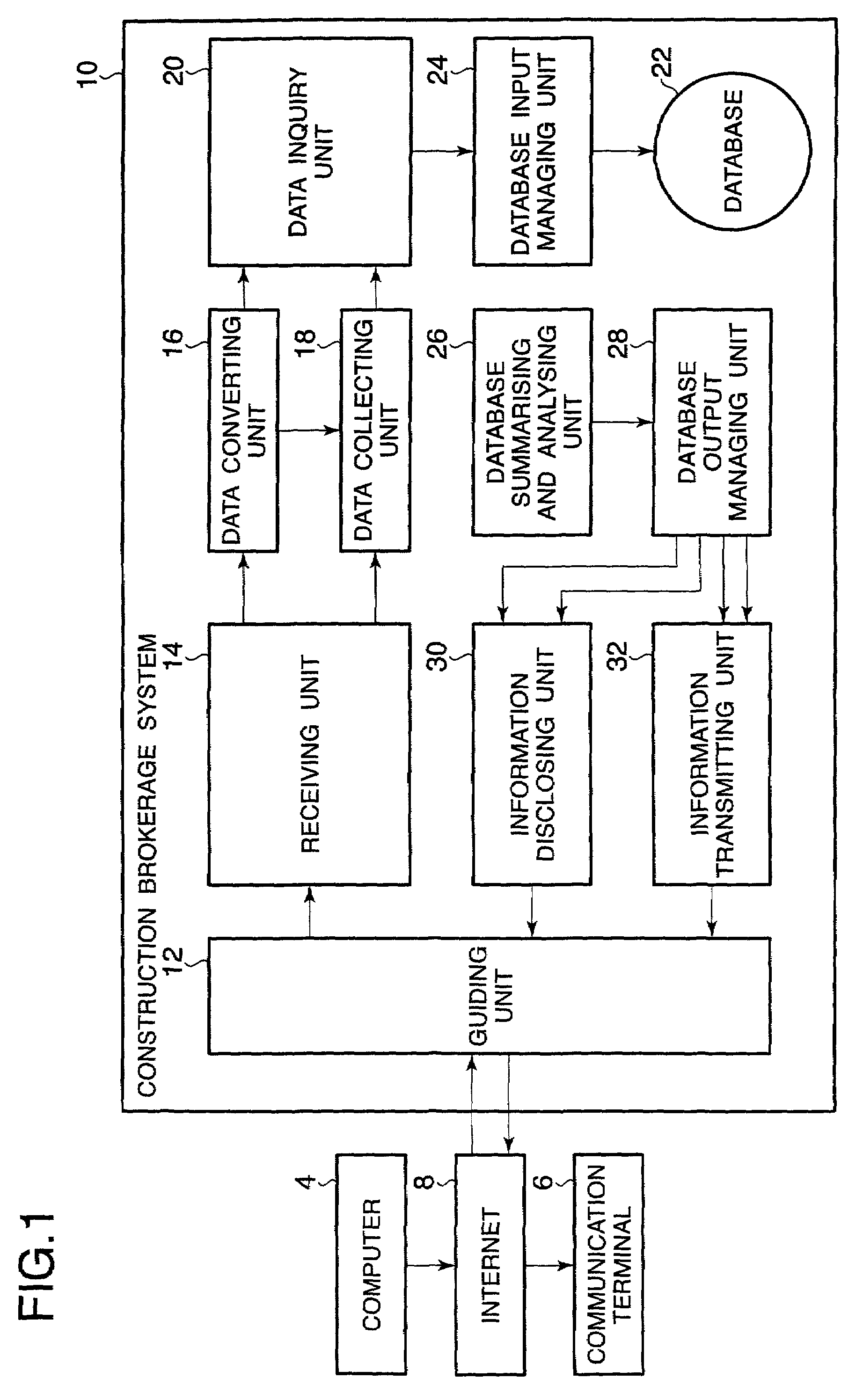 Construction brokerage system