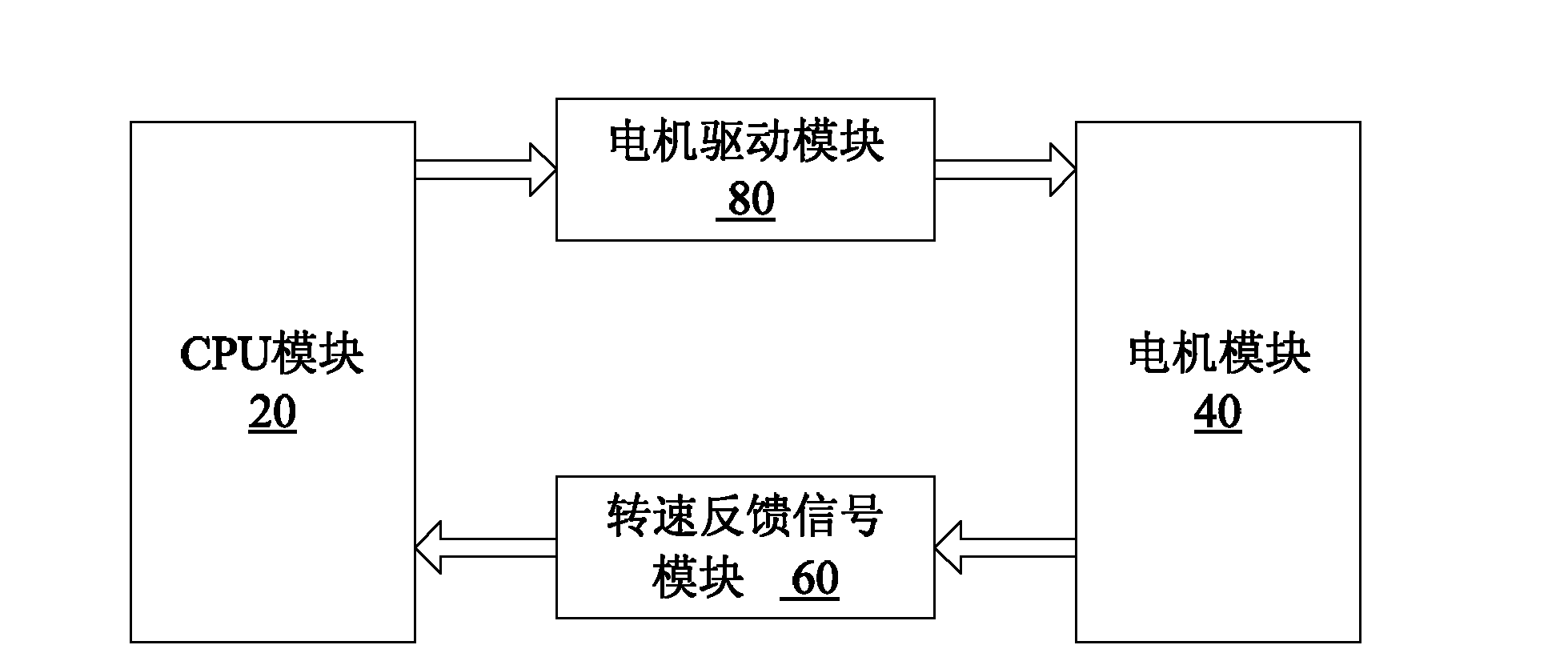 Method and device for adjusting rotating speed of inner fan of air conditioner