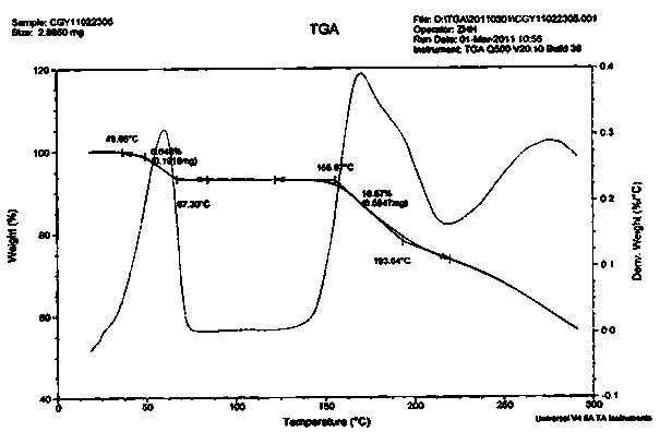 Preparation method of optically pure Lansoprazole