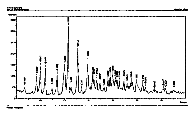 Preparation method of optically pure Lansoprazole