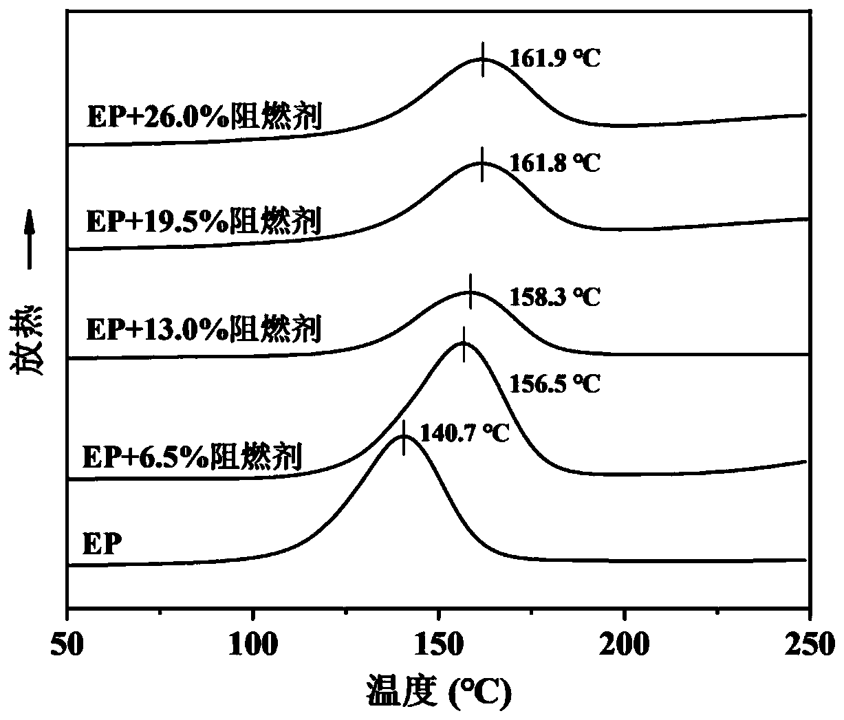 Preparation method of polycarboxylic acid and flame-retardant epoxy resin thereof