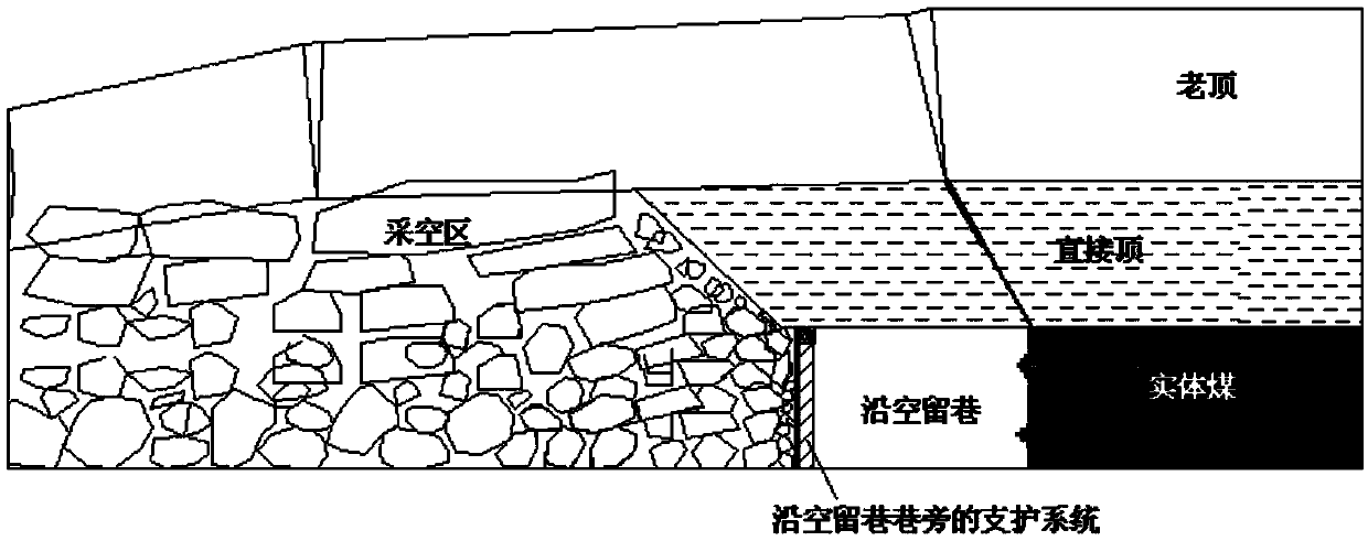 A roadside support system for gob-side entry retention and its construction method