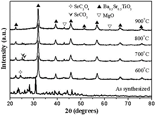 Method for preparing nano barium strontium titanate/magnesium oxide complex-phase powder in situ by coprecipitation