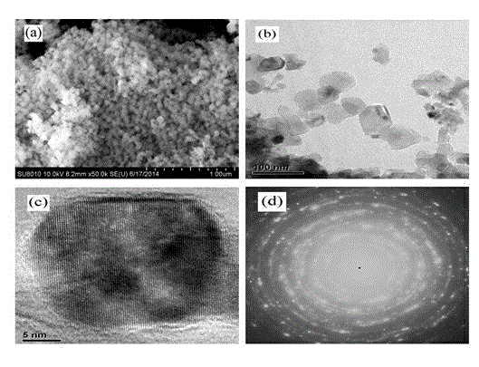 Method for preparing nano barium strontium titanate/magnesium oxide complex-phase powder in situ by coprecipitation