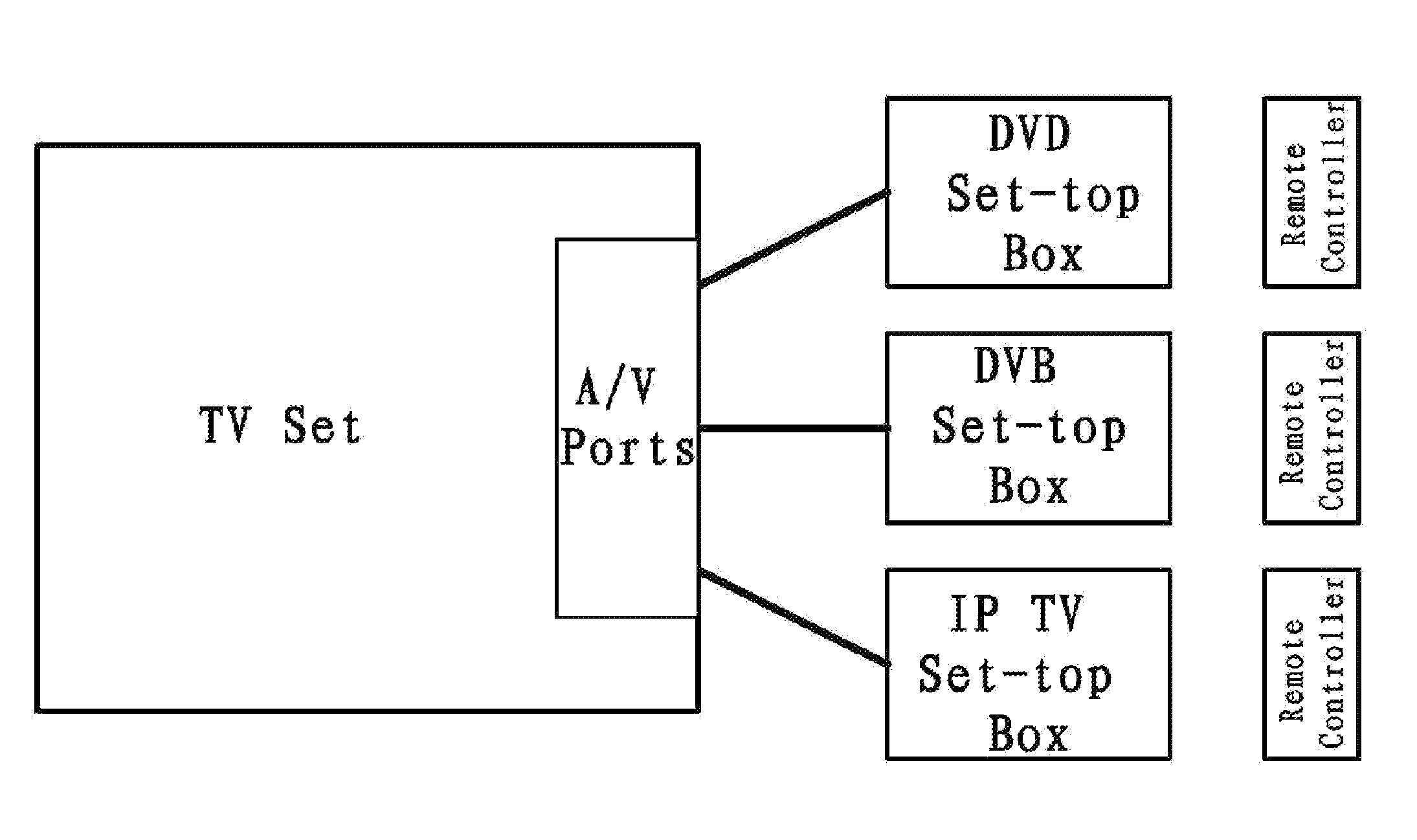 TV function expansion component using gold finger connector