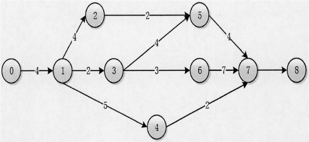 Scientific workflow task scheduling algorithm for improving binary particle swarm optimization