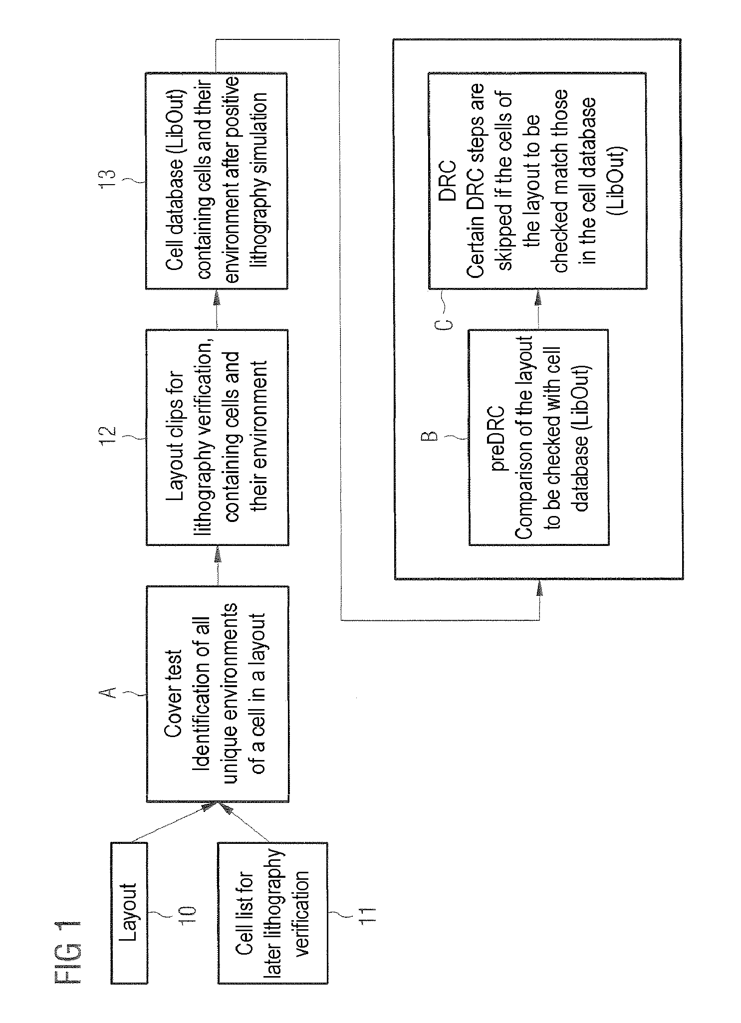Method and device for classifying cells in a layout into a same environment and their use for checking the layout of an electronic circuit
