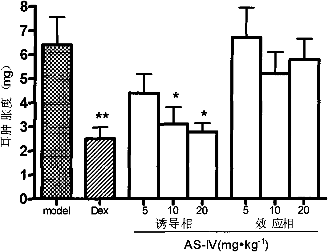 Application of astragaloside in treating delayed type hypersensitivity mediated diseases