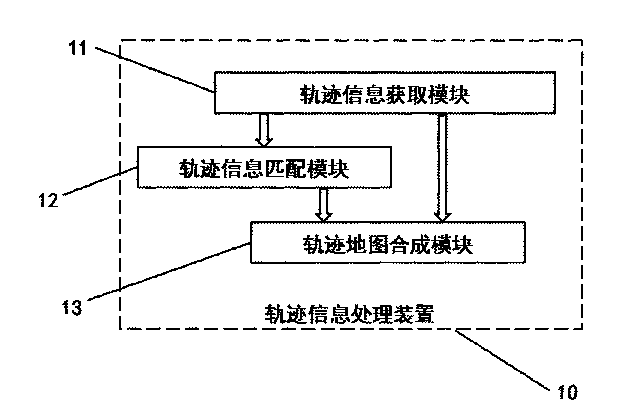 Trajectory information processing device and method
