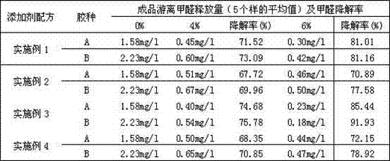 Modifying agent for efficiently removing free formaldehyde and preparation method thereof