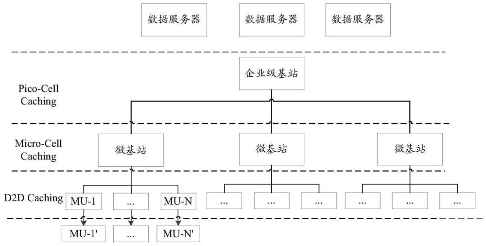 Data caching method and device