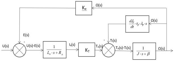 A Control Method of Permanent Magnet Synchronous Motor with Variable Moment of Inertia