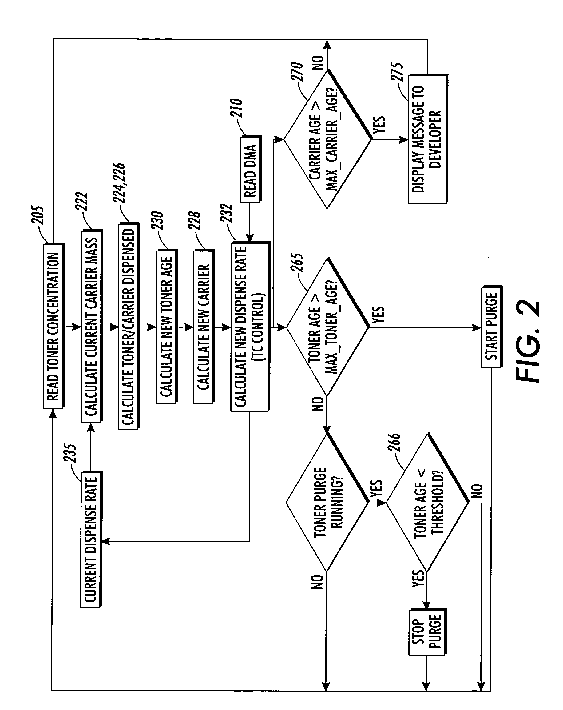 Method for calculating toner age and a method for calculating carrier age for use in print engine diagnostics