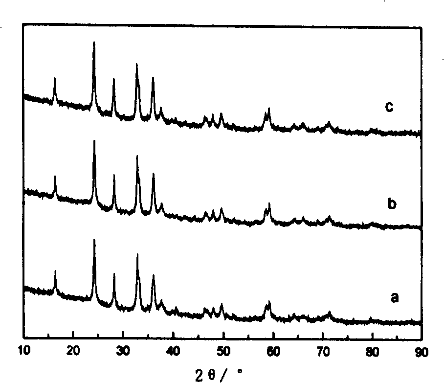 Manganese ion lithium silicate/carbon composite anode material for rechargeable lithium battery and method for preparing the same