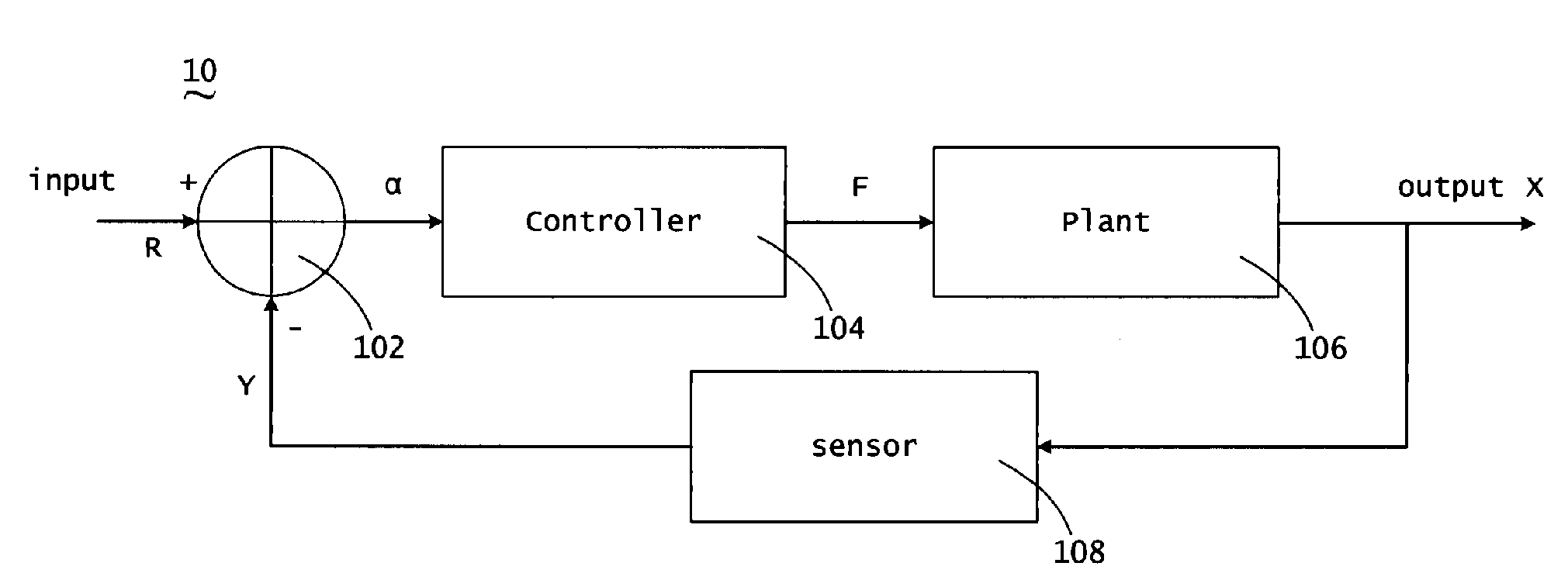 Autocontrol simulating system and method
