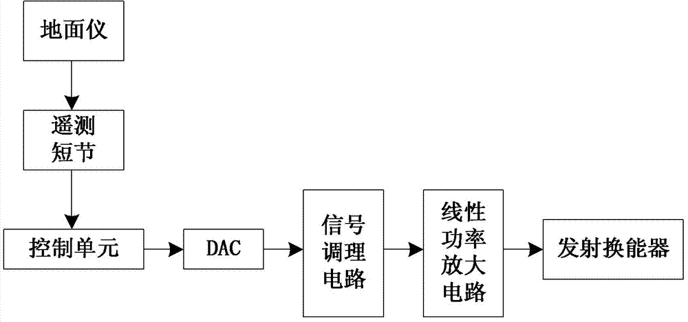 Acoustic logging transmitting transducer driving system