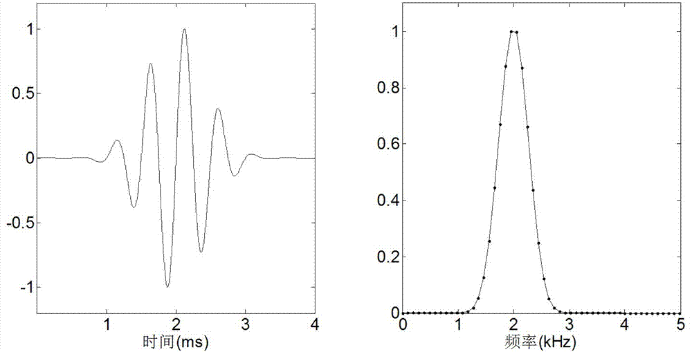 Acoustic logging transmitting transducer driving system