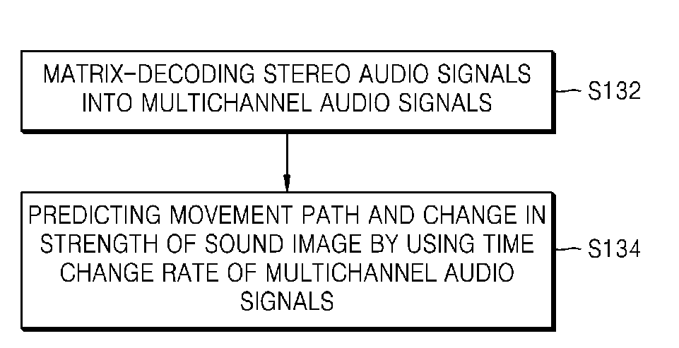 Method and apparatus to decode audio matrix