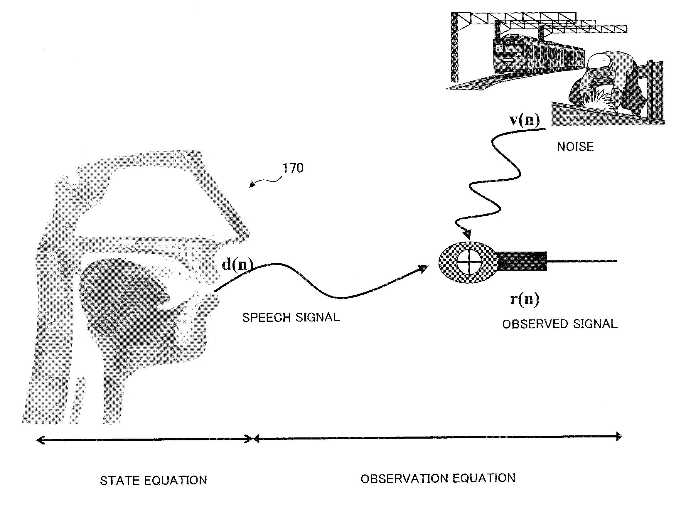 Noise suppression device and noise suppression method