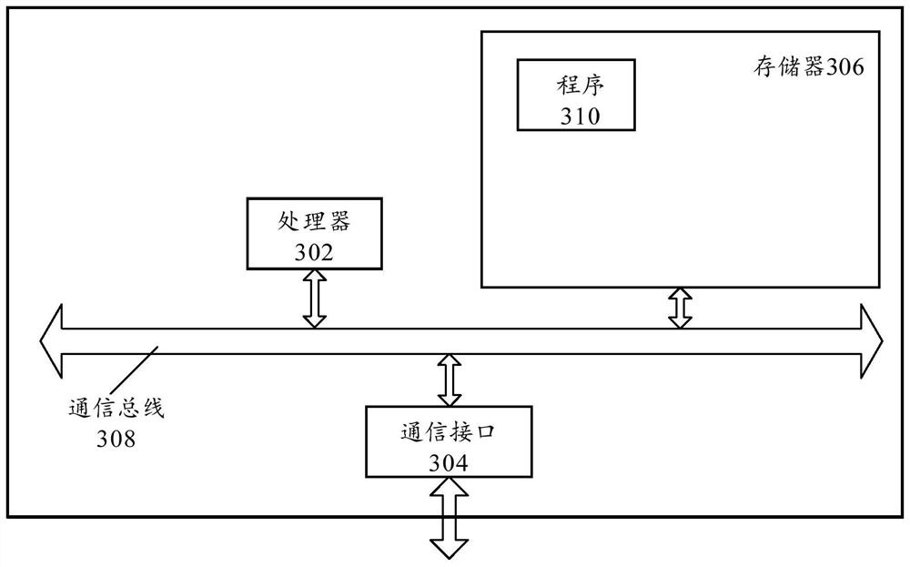 Transaction identifier-based multi-computer-room synchronization method, computing equipment and storage medium