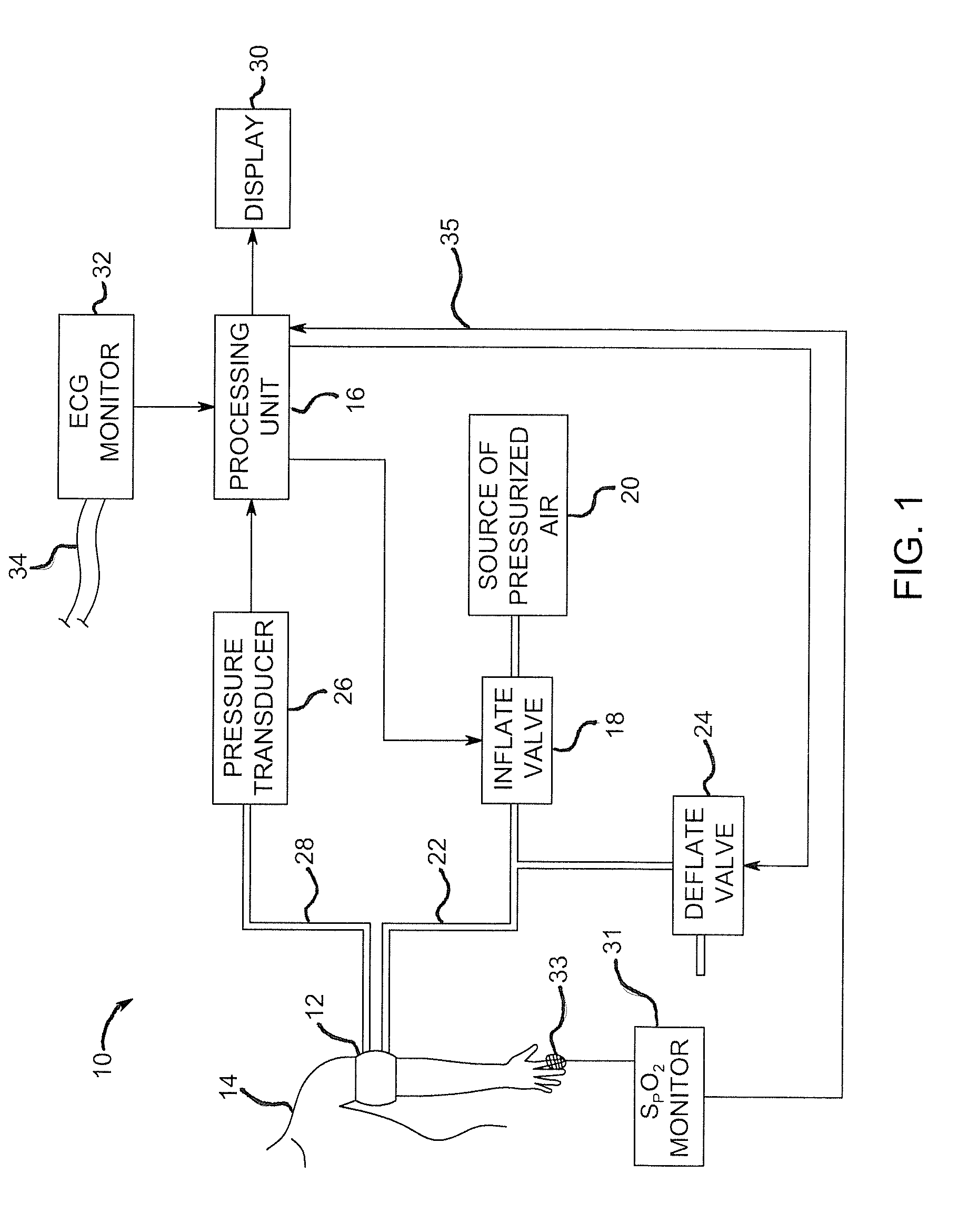 Method and system for controlling non-invasive blood pressure determination based on other physiological parameters