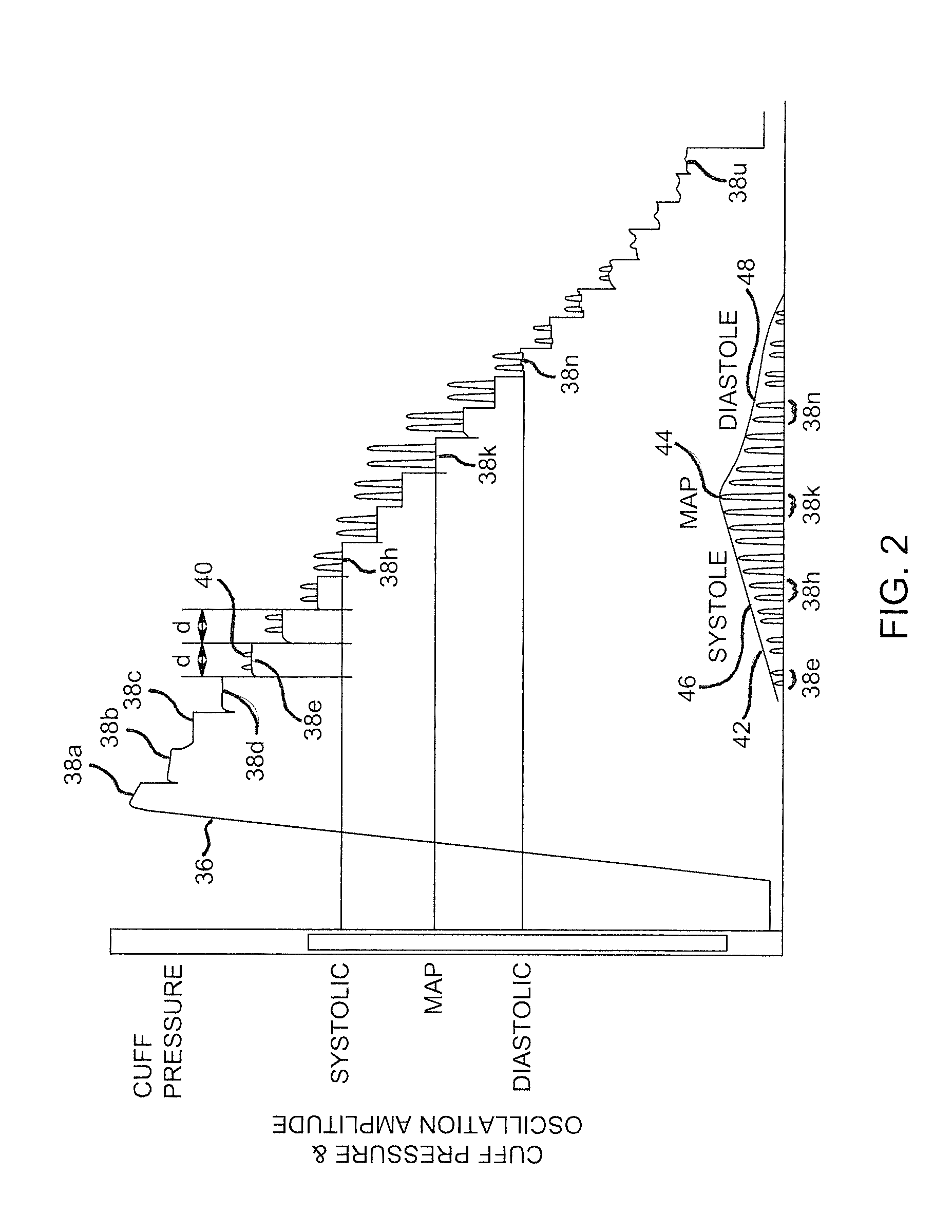 Method and system for controlling non-invasive blood pressure determination based on other physiological parameters