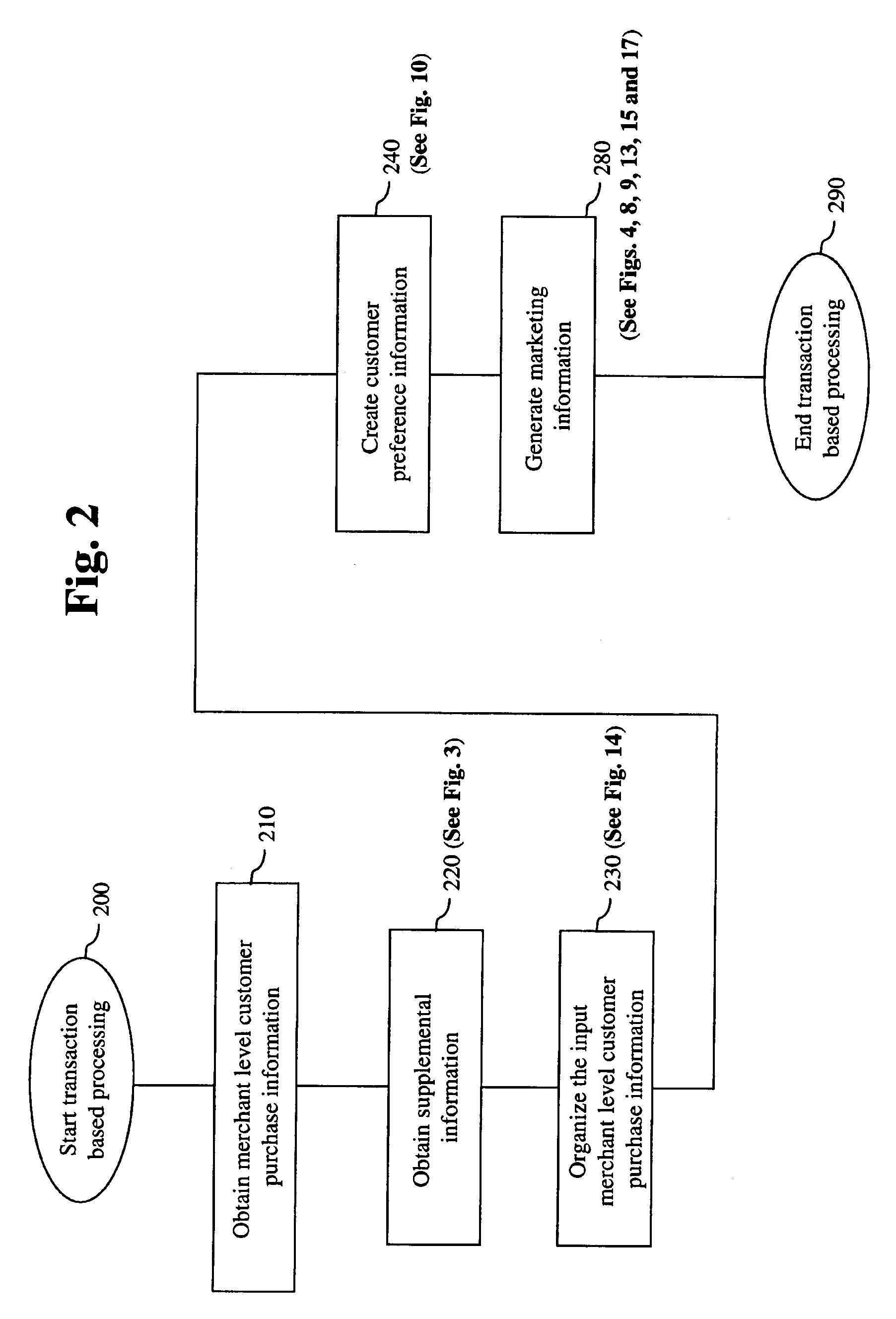 Systems And Methods For Aggregating And Utilizing Retail Transaction Records At The Customer Level