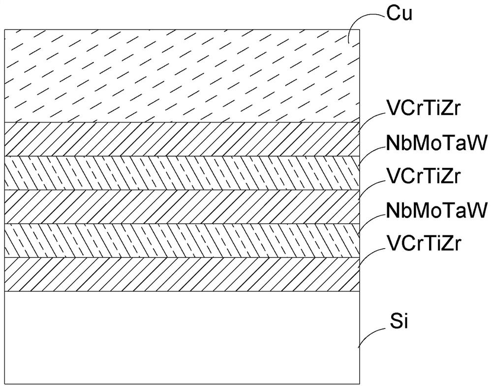 Multi-layer alloy diffusion barrier layer for Cu interconnection integrated circuit and preparation method of multi-layer alloy diffusion barrier layer