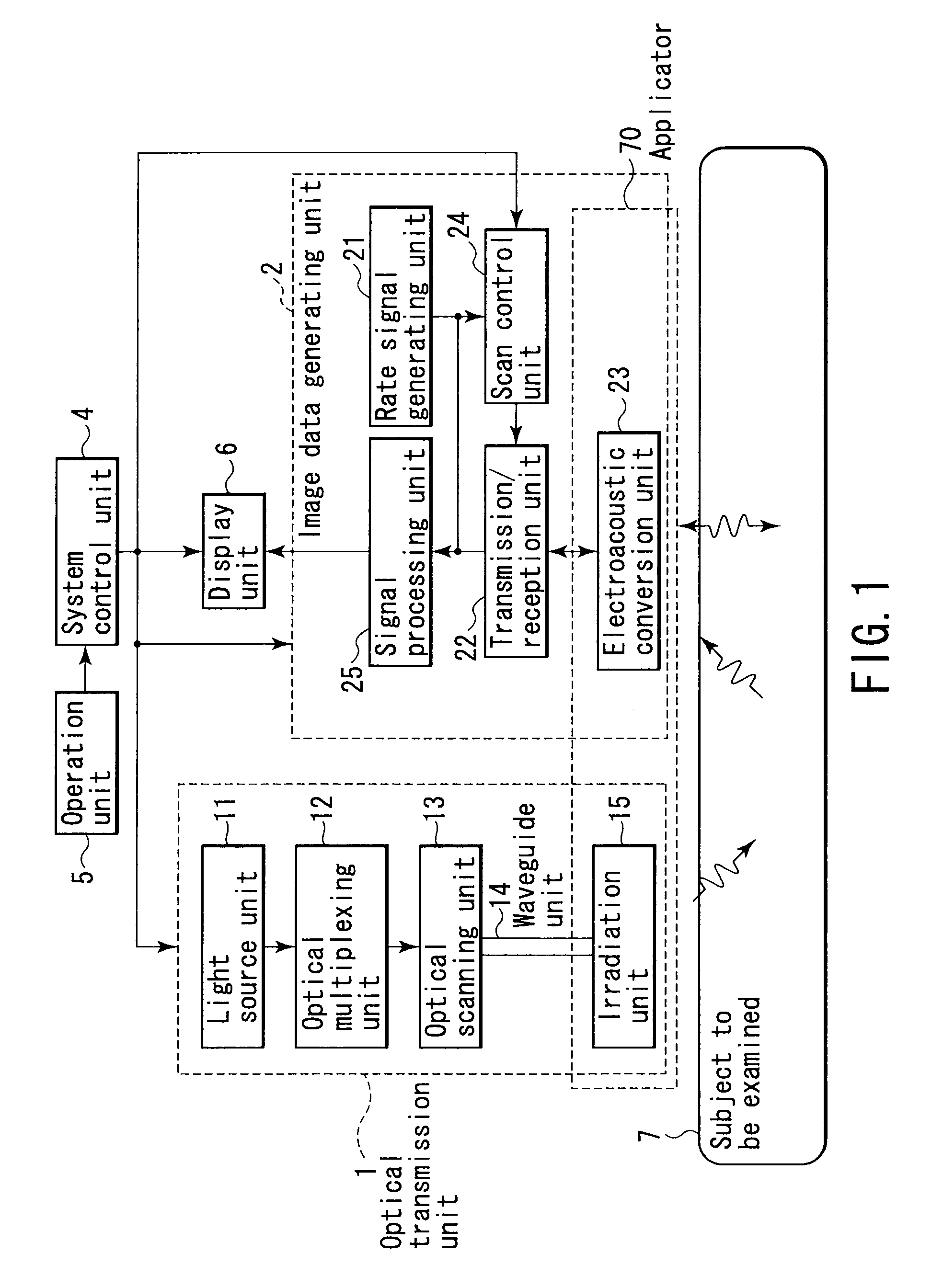 Non-invasive subject-information imaging method and apparatus