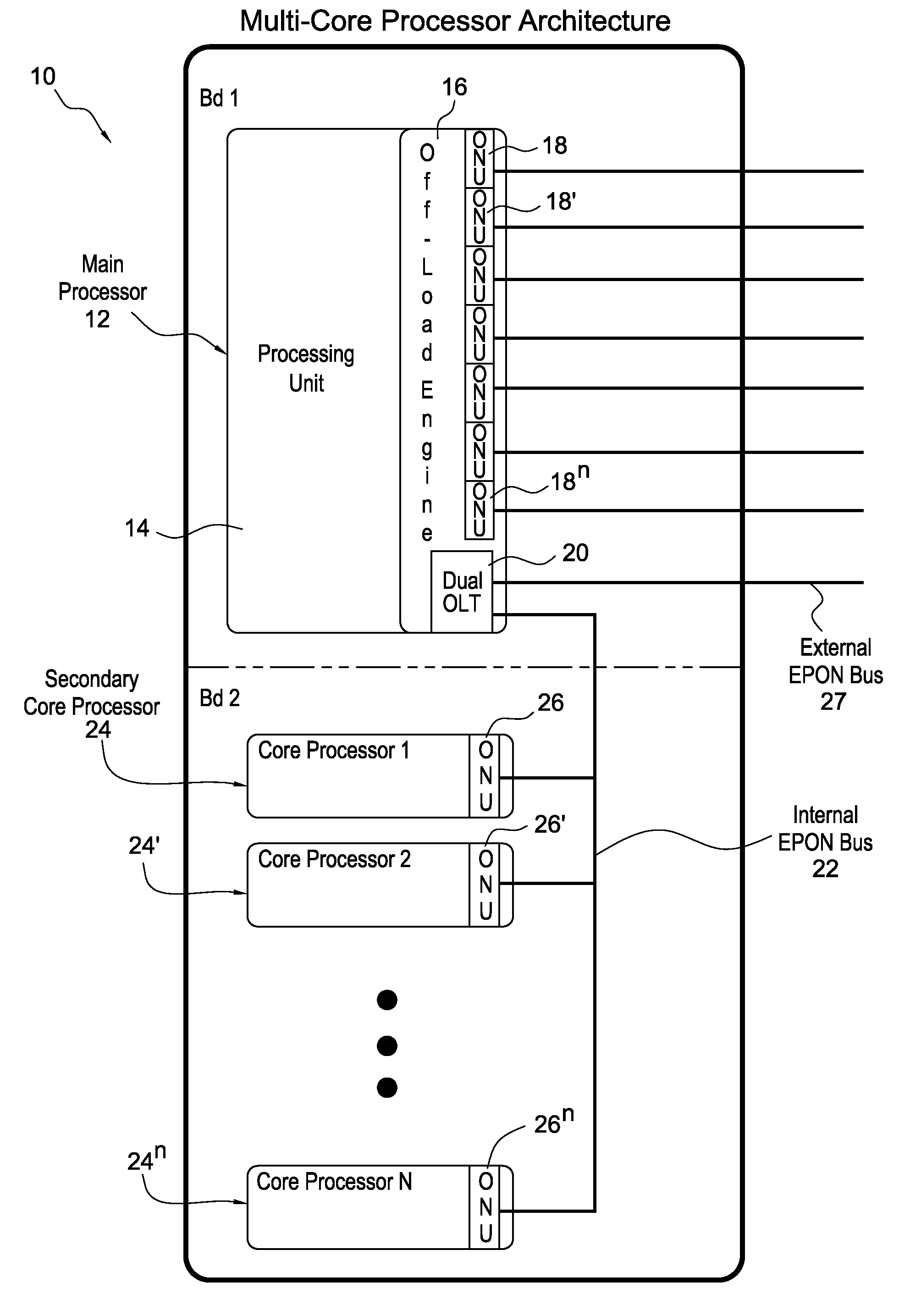 Secondary core ONU to OLT via internal EPON bus coupled multi-core processor for integrated modular avionic system