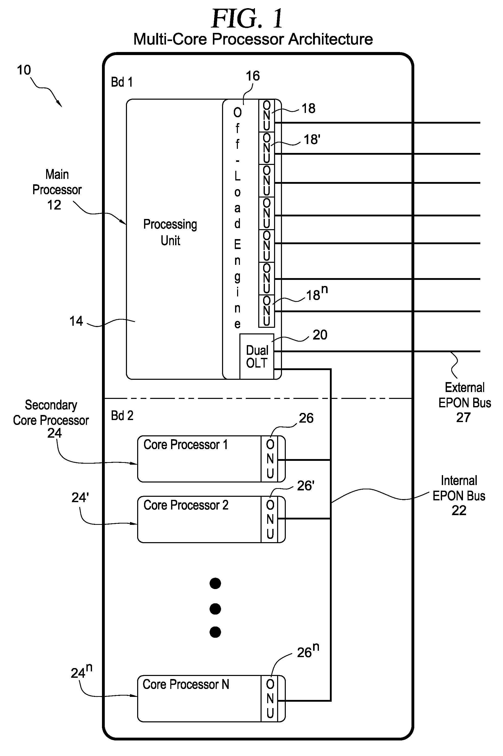 Secondary core ONU to OLT via internal EPON bus coupled multi-core processor for integrated modular avionic system