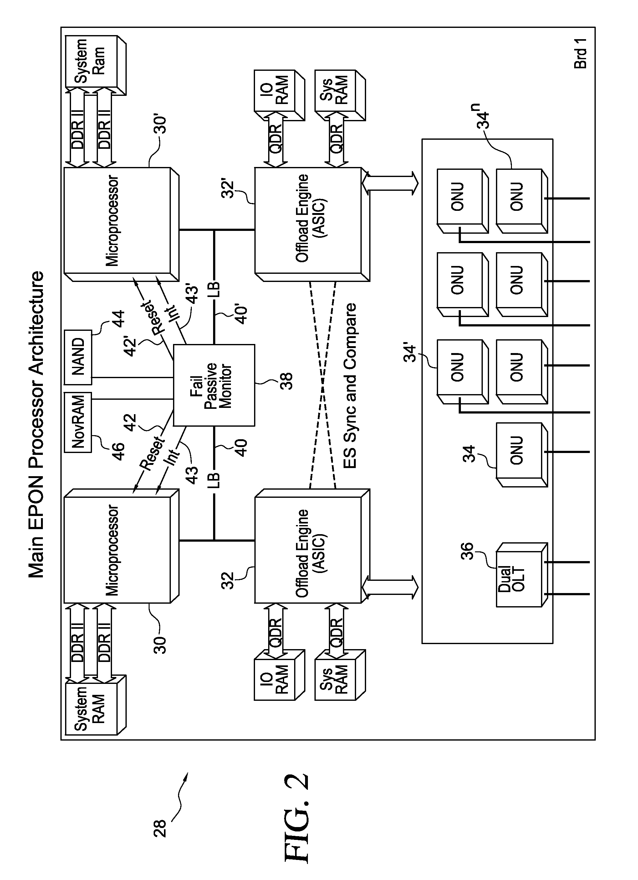 Secondary core ONU to OLT via internal EPON bus coupled multi-core processor for integrated modular avionic system