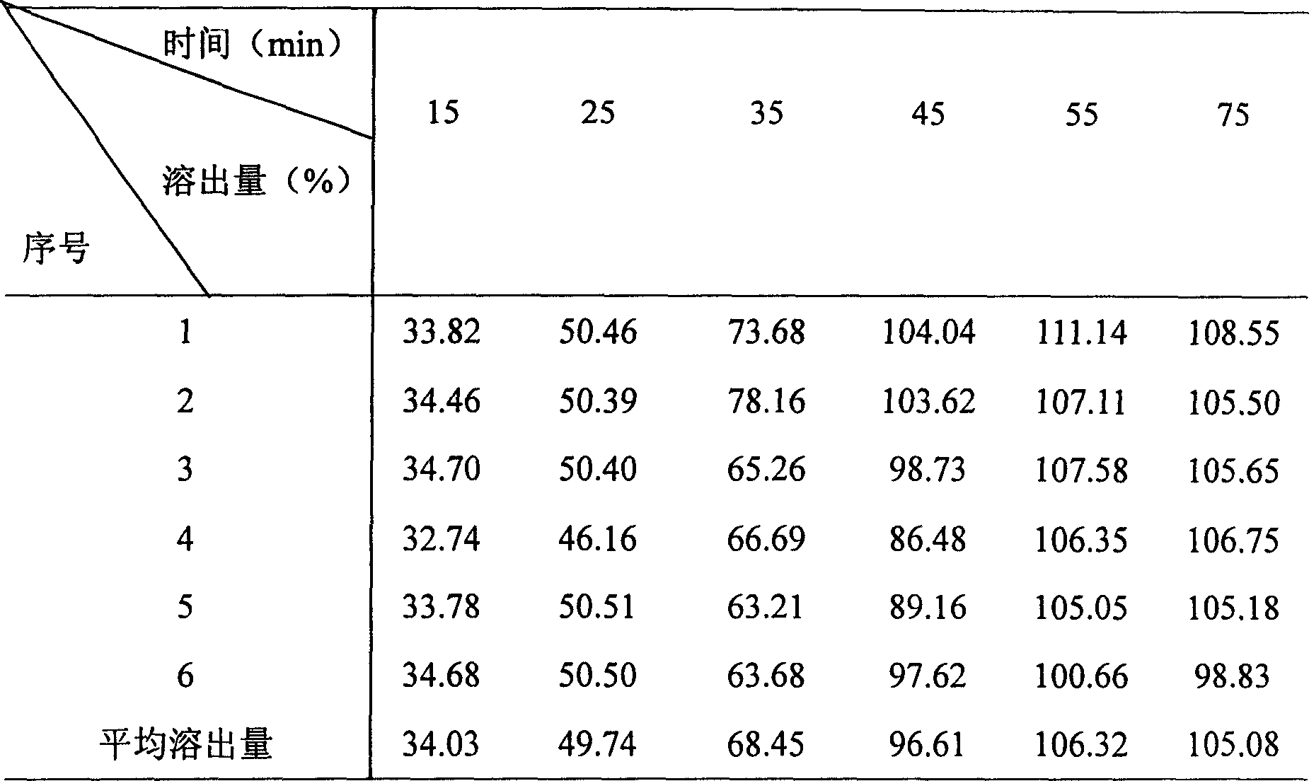 Ramatroban glue pill and its preparation method