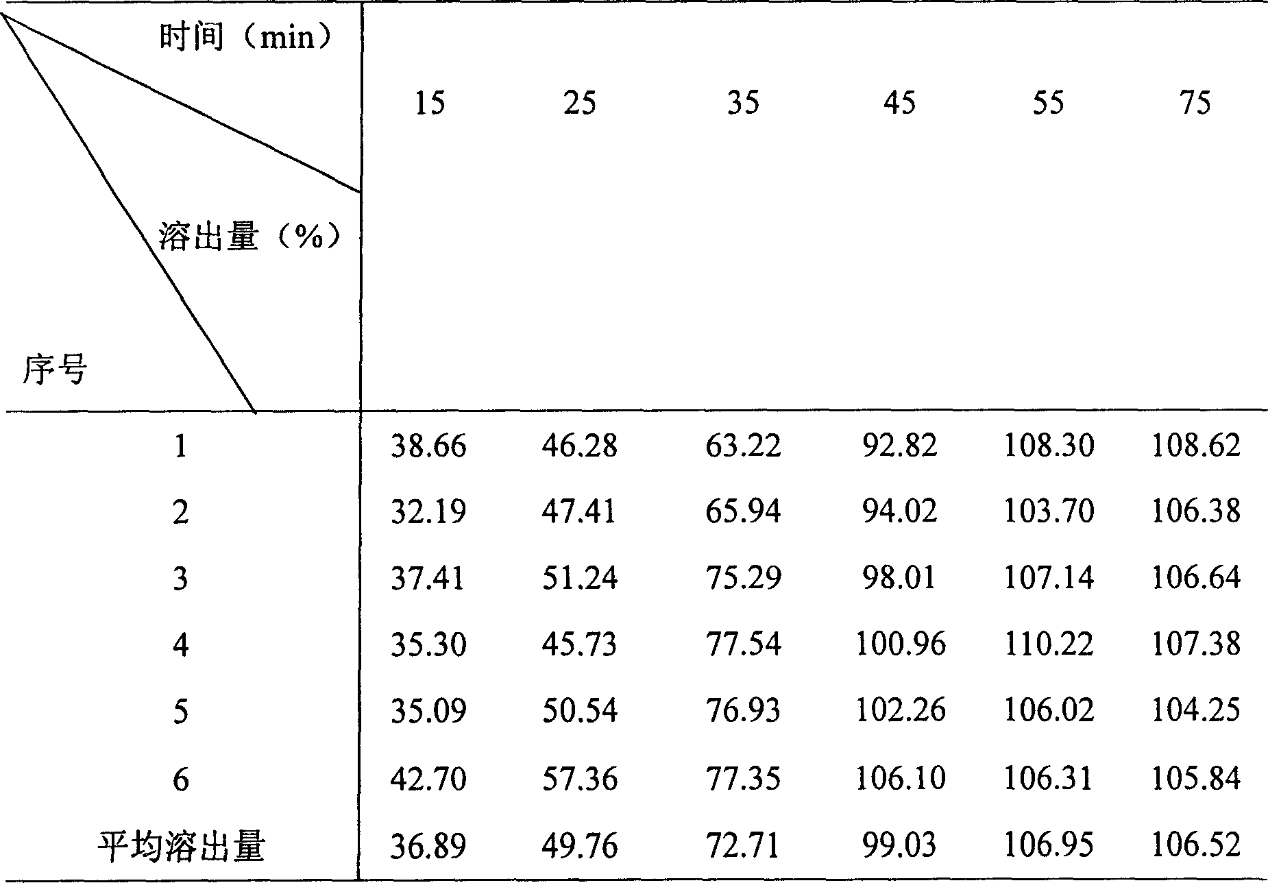 Ramatroban glue pill and its preparation method